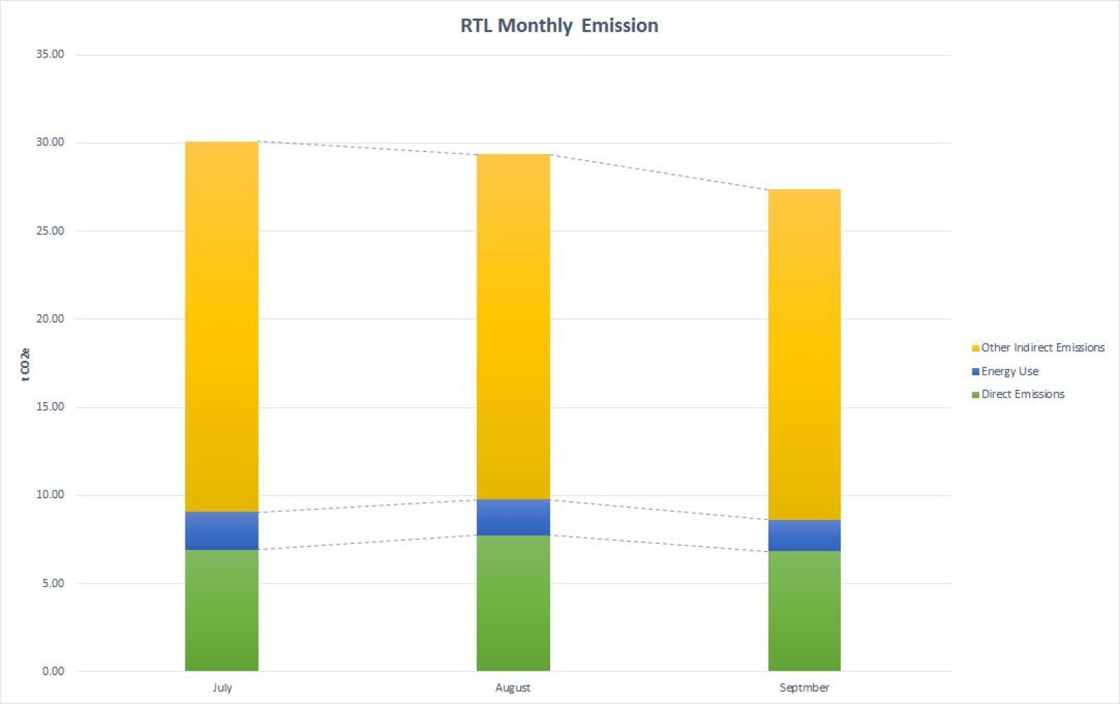 October 2024: Emissions (SDG 7):