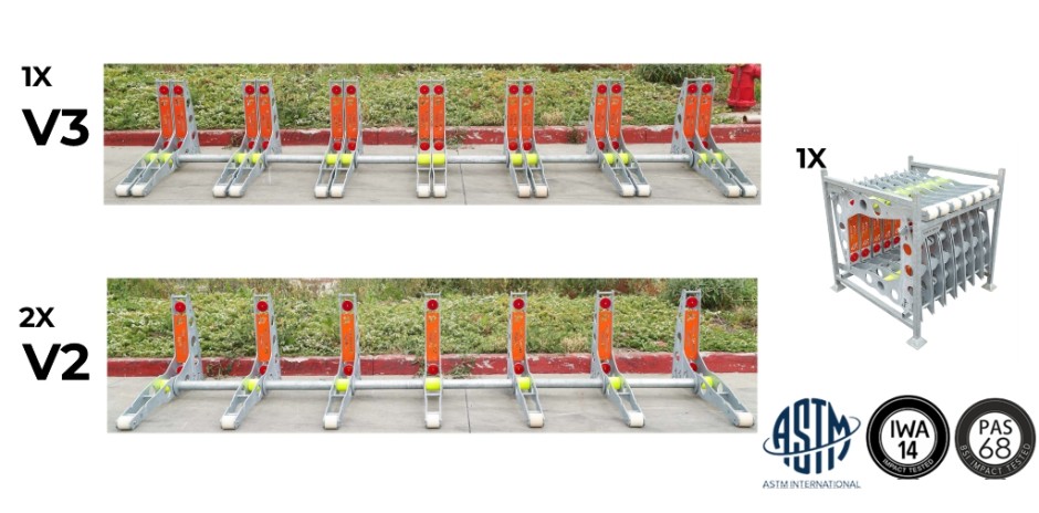 Block Axess Vehicle Mitigation V2 & V3 Combo Kit